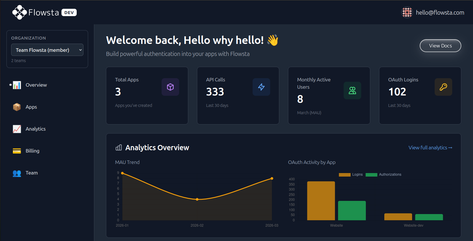Flowsta Developer Solutions dashboard