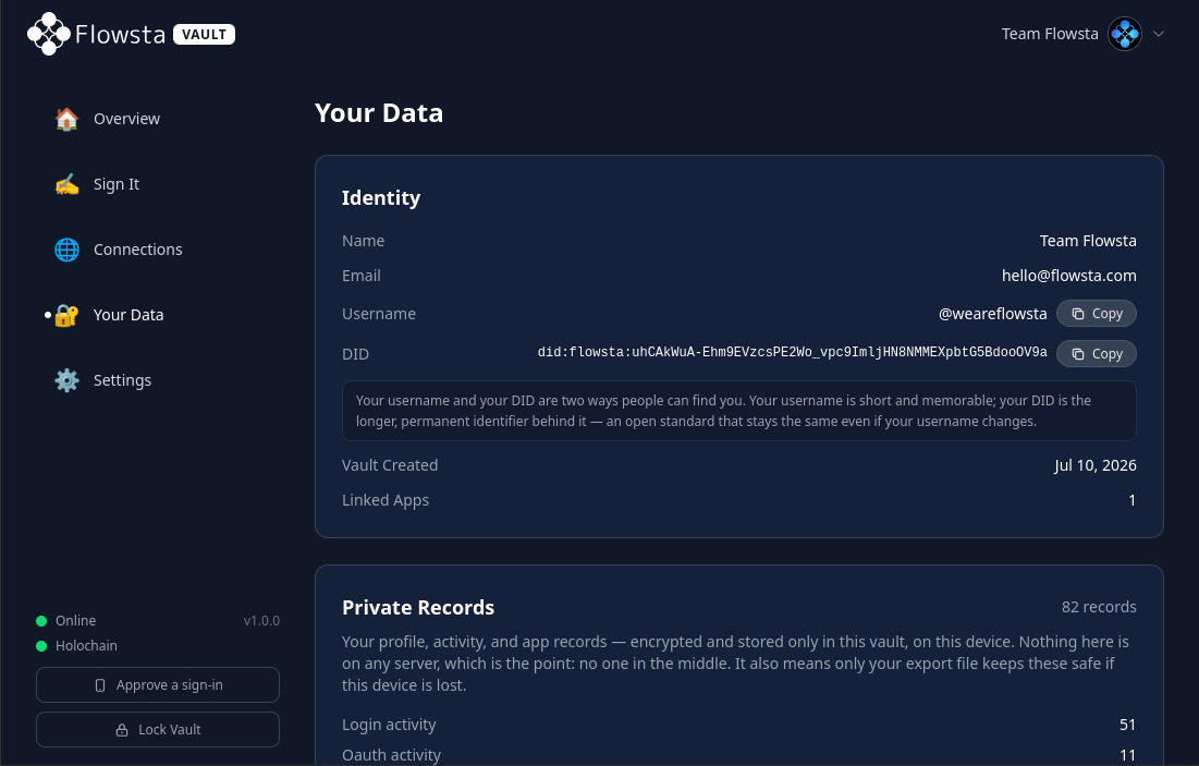 Your Data in Flowsta Vault - your identity, username and DID, with private records held on your device